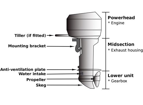 Outboard motor for boat